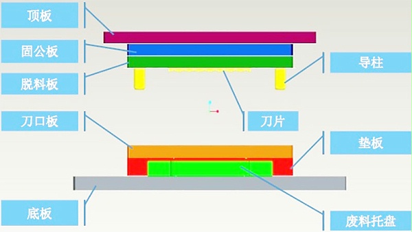 冲压式分板机