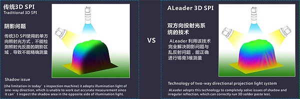 在线3DSPI三维锡膏检测设备