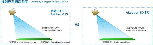 在线3DSPI三维锡膏检测设备