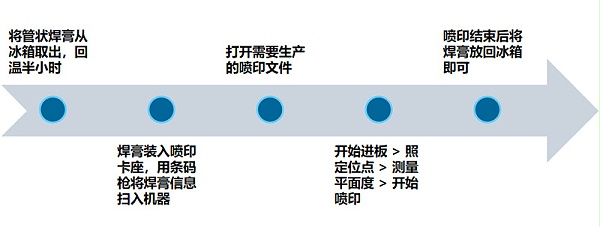 操作方法